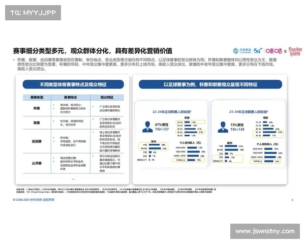 赛事营销类型分析